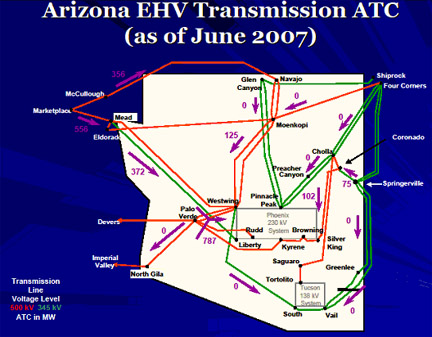 Arizona ATC